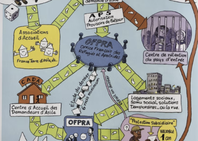 Les Escales | Voyage En Terre D’asile